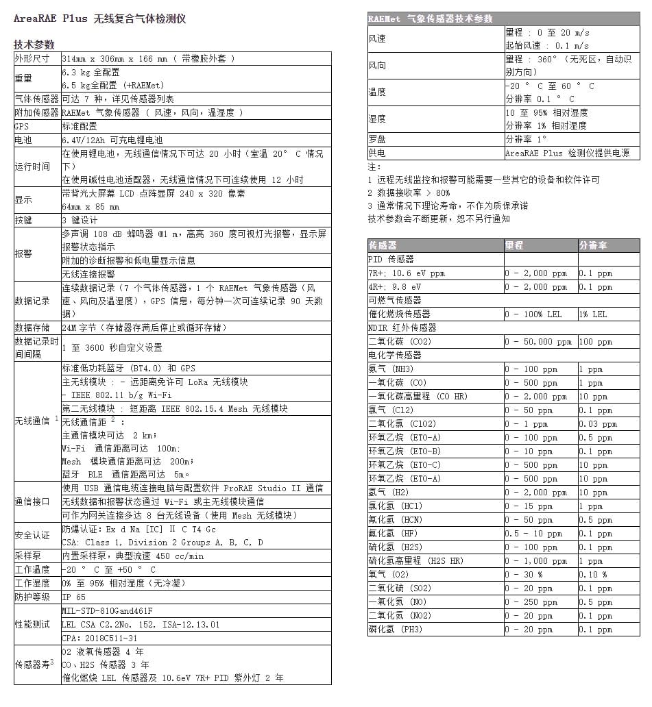 霍尼韦尔（Honeywell） AreaRAE Plus 便携式无线七合一气体检测仪